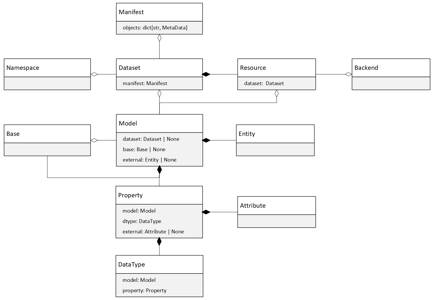 ../_images/manifest-model.png